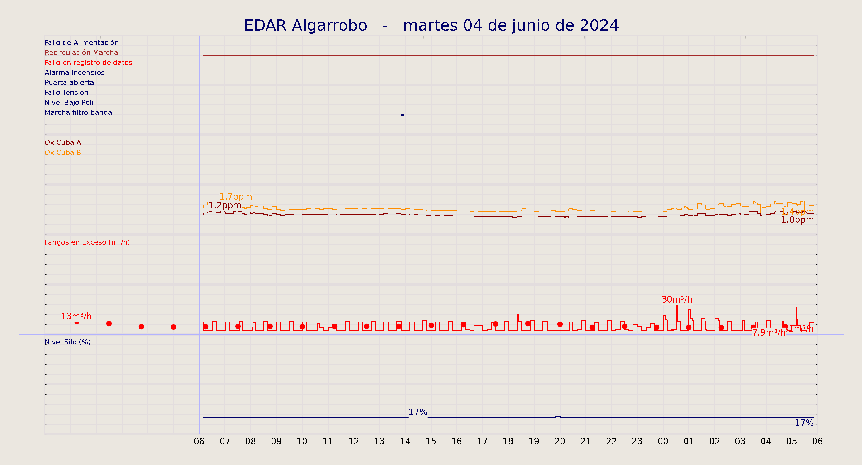 ../../imagenes/vid/2024/EDAR Algarrobo/2024-06-04 EDAR Algarrobo.png